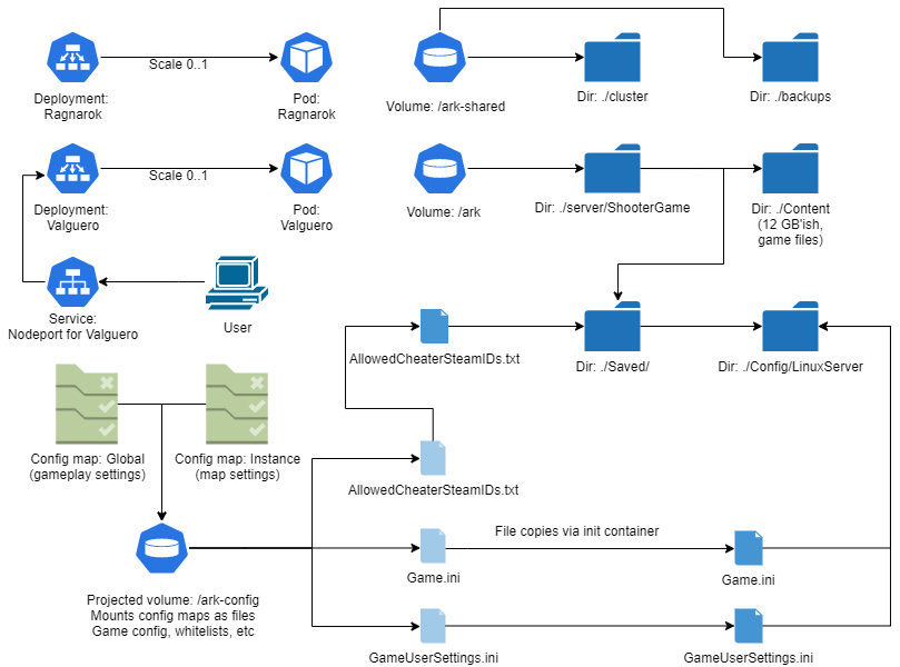 KubernetesDiagram